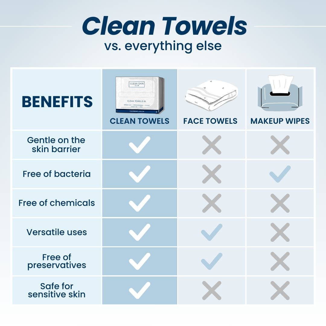 Clean Towels XL, Disposable Face Towels, 50 Count